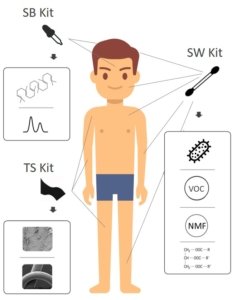Non_invasive clinical sampling kits